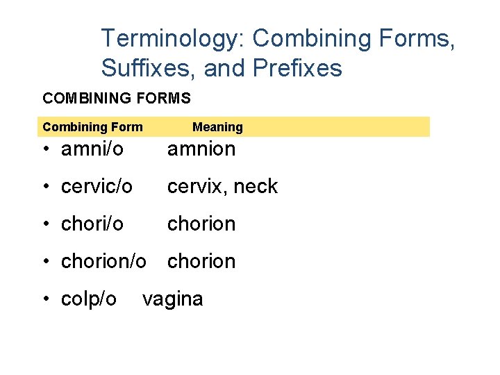 Terminology: Combining Forms, Suffixes, and Prefixes COMBINING FORMS Combining Form Meaning • amni/o amnion