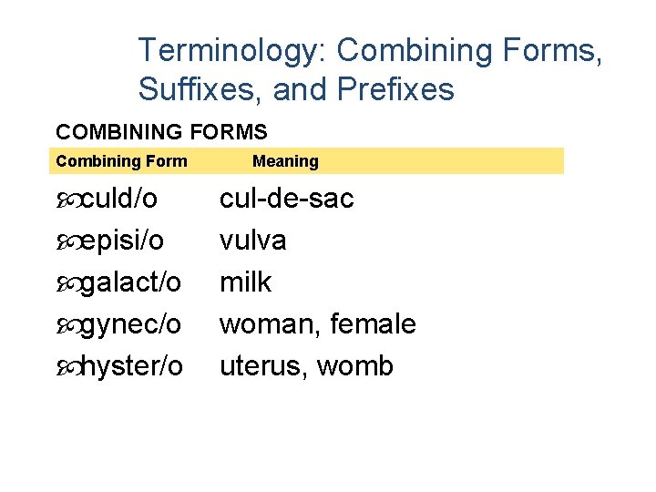 Terminology: Combining Forms, Suffixes, and Prefixes COMBINING FORMS Combining Form culd/o episi/o galact/o gynec/o