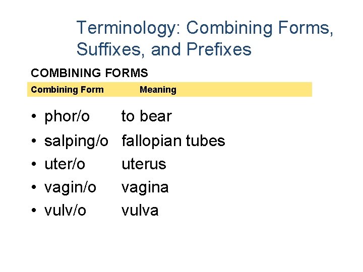 Terminology: Combining Forms, Suffixes, and Prefixes COMBINING FORMS Combining Form Meaning • phor/o to