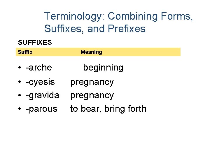 Terminology: Combining Forms, Suffixes, and Prefixes SUFFIXES Suffix • -arche • -cyesis • -gravida