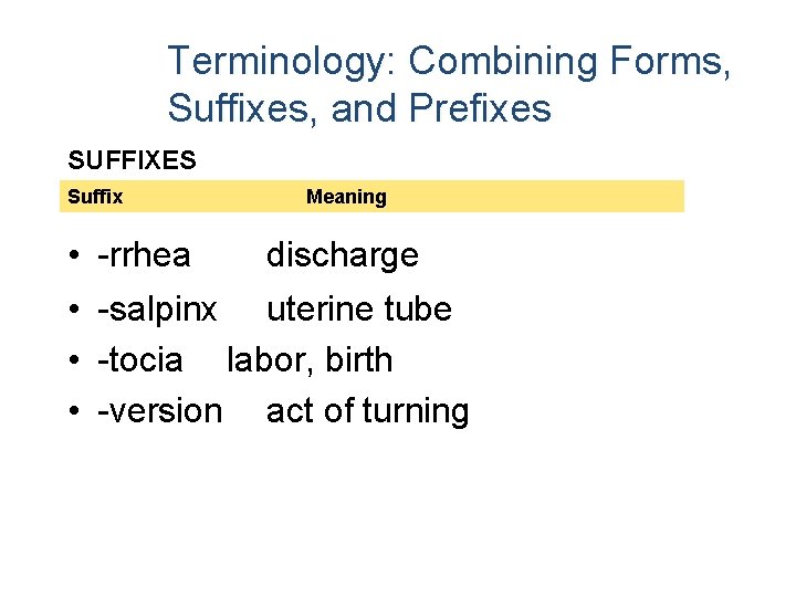 Terminology: Combining Forms, Suffixes, and Prefixes SUFFIXES Suffix • -rrhea Meaning discharge • -salpinx
