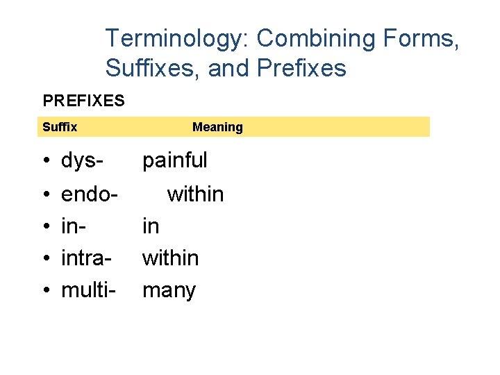 Terminology: Combining Forms, Suffixes, and Prefixes PREFIXES Suffix • dys • • endoinintramulti- Meaning