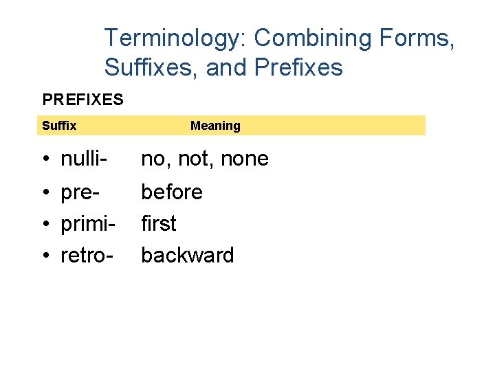 Terminology: Combining Forms, Suffixes, and Prefixes PREFIXES Suffix Meaning • nulli- no, not, none