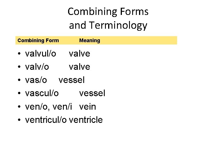 Combining Forms and Terminology Combining Form • • • Meaning valvul/o valve valv/o valve