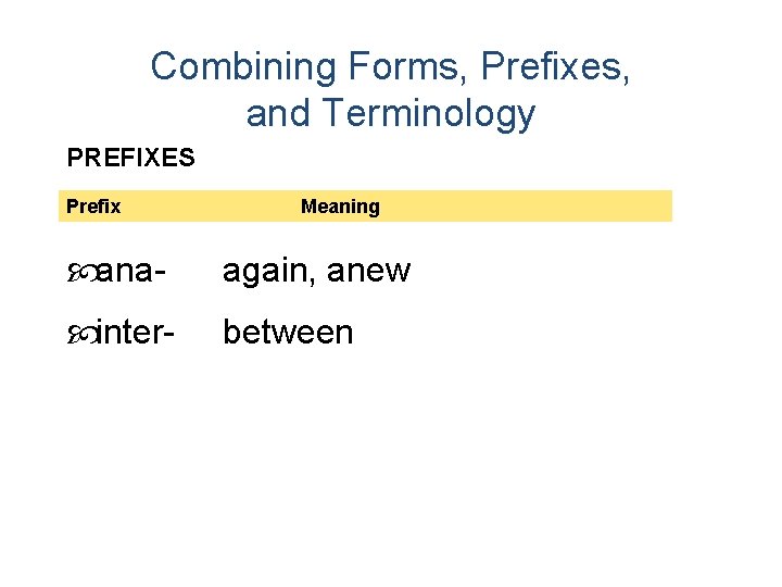 Combining Forms, Prefixes, and Terminology PREFIXES Prefix Meaning ana- again, anew inter- between 