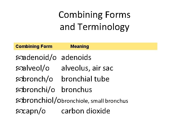 Combining Forms and Terminology Combining Form Meaning adenoid/o adenoids alveol/o alveolus, air sac bronch/o