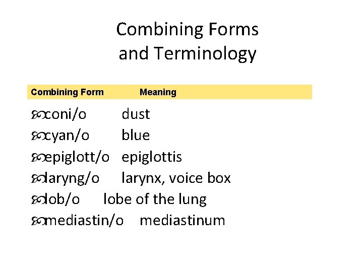 Combining Forms and Terminology Combining Form Meaning coni/o dust cyan/o blue epiglott/o epiglottis laryng/o
