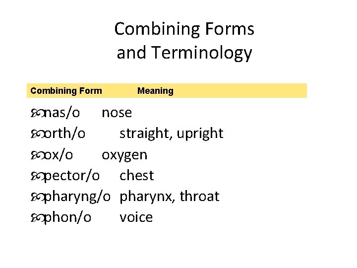 Combining Forms and Terminology Combining Form Meaning nas/o nose orth/o straight, upright ox/o oxygen