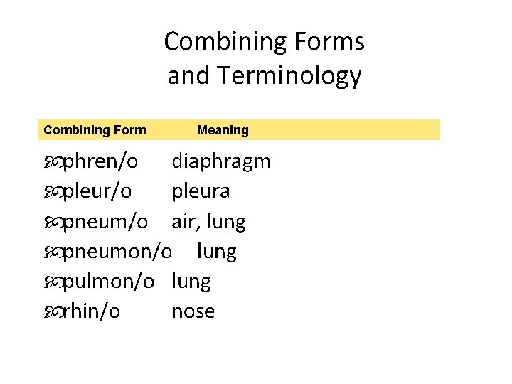 Combining Forms and Terminology Combining Form Meaning phren/o diaphragm pleur/o pleura pneum/o air, lung