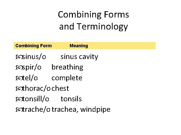 Combining Forms and Terminology Combining Form Meaning sinus/o sinus cavity spir/o breathing tel/o complete