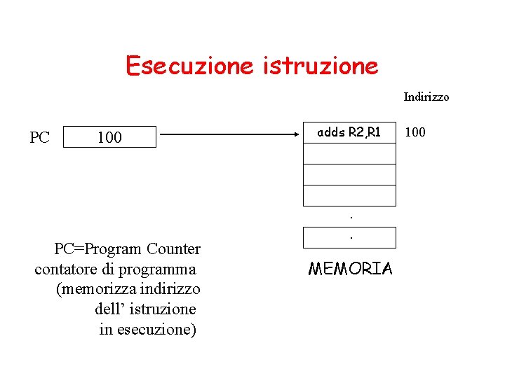 Esecuzione istruzione Indirizzo PC 100 PC=Program Counter contatore di programma (memorizza indirizzo dell’ istruzione