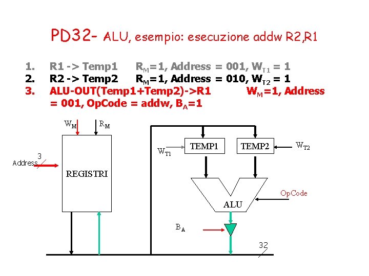 PD 321. 2. 3. ALU, esempio: esecuzione addw R 2, R 1 -> Temp