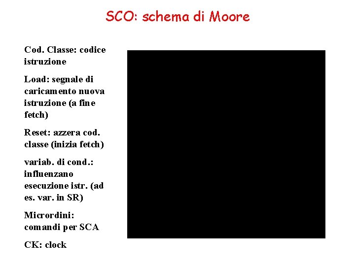 SCO: schema di Moore Cod. Classe: codice istruzione Load: segnale di caricamento nuova istruzione