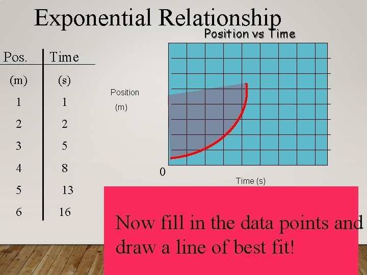 Exponential Relationship Position vs Time Pos. Time (m) (s) 1 1 2 2 3