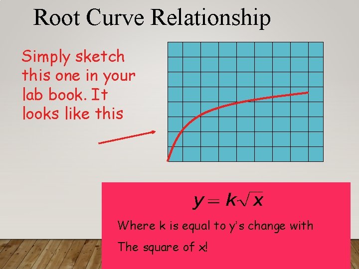 Root Curve Relationship Simply sketch this one in your lab book. It looks like