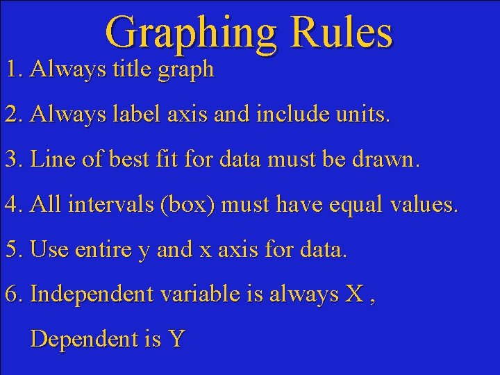 Graphing Rules 1. Always title graph 2. Always label axis and include units. 3.