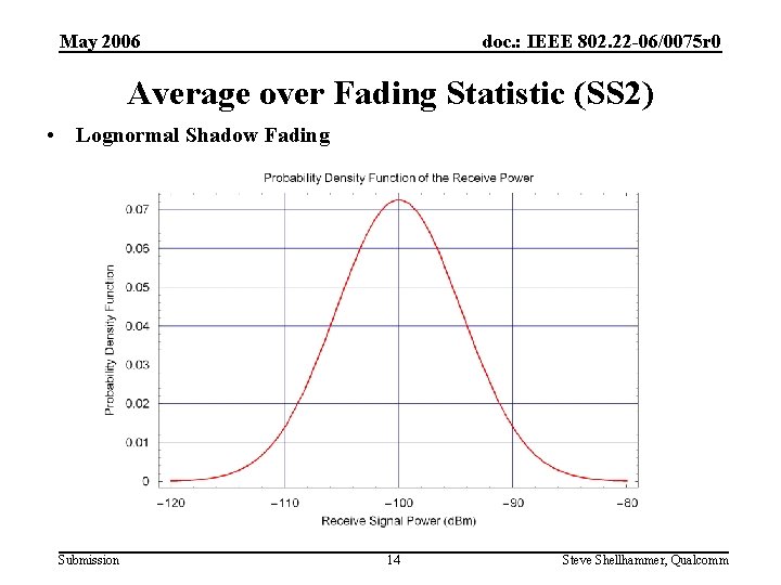May 2006 doc. : IEEE 802. 22 -06/0075 r 0 Average over Fading Statistic