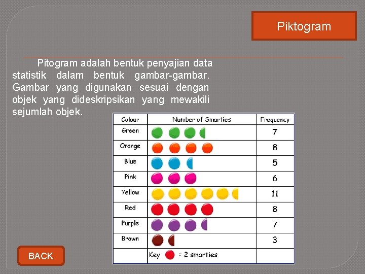 Piktogram Pitogram adalah bentuk penyajian data statistik dalam bentuk gambar-gambar. Gambar yang digunakan sesuai