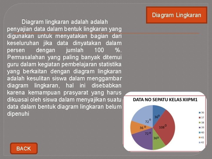 Diagram lingkaran adalah penyajian data dalam bentuk lingkaran yang digunakan untuk menyatakan bagian dari