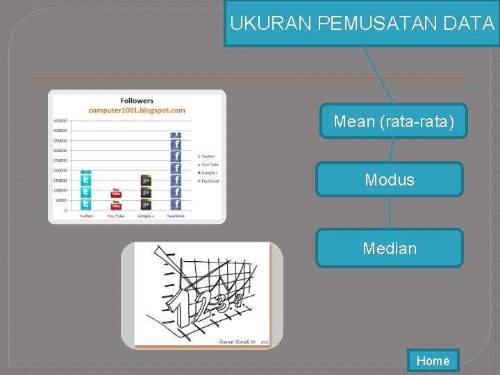 UKURAN PEMUSATAN DATA Mean (rata-rata) Modus Median Home 