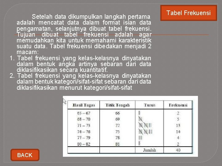 Setelah data dikumpulkan langkah pertama adalah mencatat data dalam format isian data pengamatan, selanjutnya