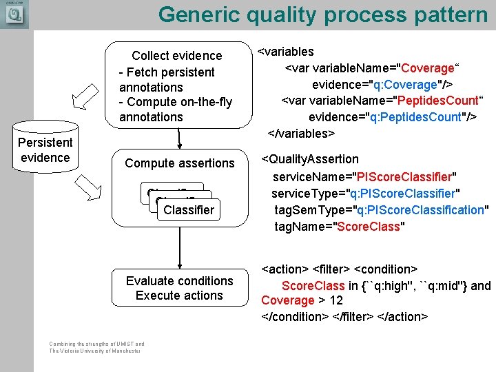 Generic quality process pattern Collect evidence - Fetch persistent annotations - Compute on-the-fly annotations Generic quality process pattern Collect evidence - Fetch persistent annotations - Compute on-the-fly annotations