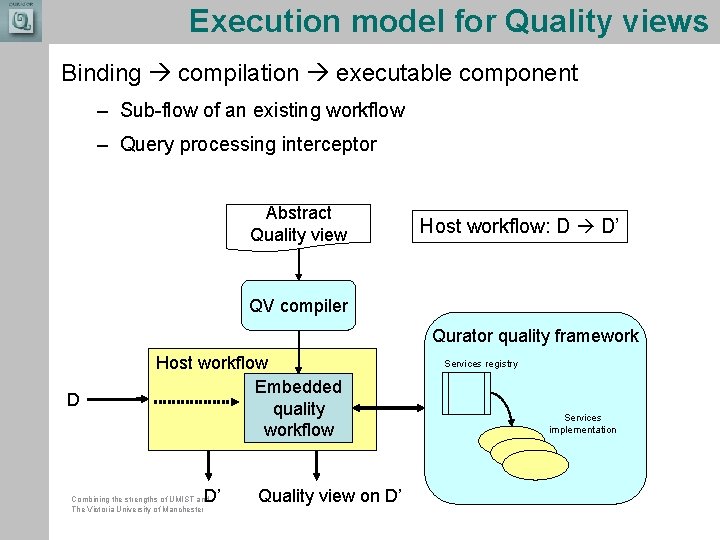 Execution model for Quality views Binding compilation executable component – Sub-flow of an existing Execution model for Quality views Binding compilation executable component – Sub-flow of an existing