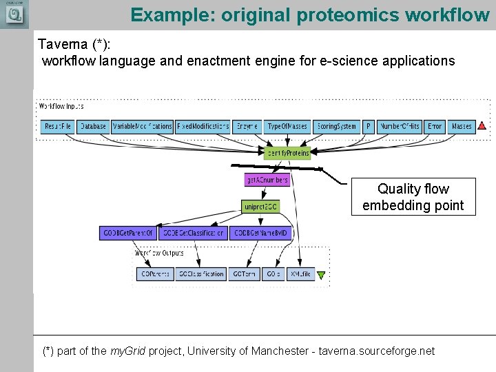 Example: original proteomics workflow Taverna (*): workflow language and enactment engine for e-science applications Example: original proteomics workflow Taverna (*): workflow language and enactment engine for e-science applications