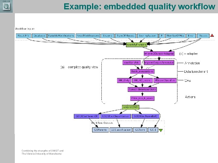 Example: embedded quality workflow Combining the strengths of UMIST and The Victoria University of Example: embedded quality workflow Combining the strengths of UMIST and The Victoria University of