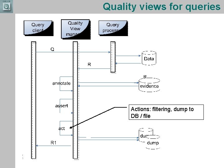 Quality views for queries Actions: filtering, dump to DB / file Combining the strengths Quality views for queries Actions: filtering, dump to DB / file Combining the strengths