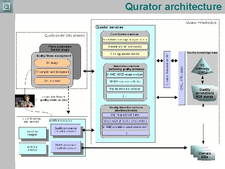 Qurator architecture Combining the strengths of UMIST and The Victoria University of Manchester Qurator architecture Combining the strengths of UMIST and The Victoria University of Manchester
