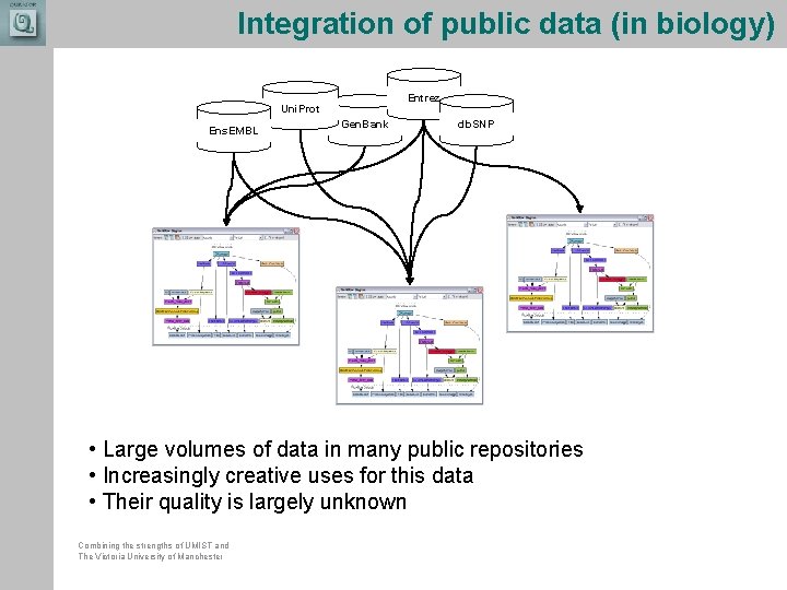 Integration of public data (in biology) Entrez Uni. Prot Ens. EMBL Gen. Bank db. Integration of public data (in biology) Entrez Uni. Prot Ens. EMBL Gen. Bank db.