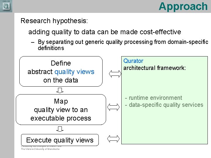 Approach Research hypothesis: adding quality to data can be made cost-effective – By separating Approach Research hypothesis: adding quality to data can be made cost-effective – By separating
