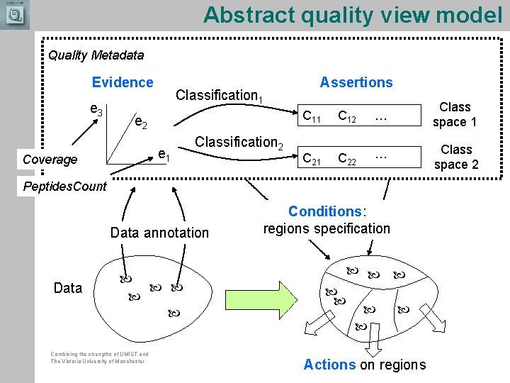 Abstract quality view model Quality Metadata Evidence e 3 Classification 1 e 2 e Abstract quality view model Quality Metadata Evidence e 3 Classification 1 e 2 e