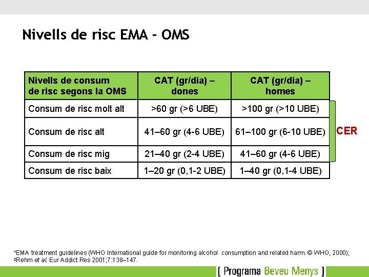 Nivells de risc EMA - OMS Nivells de consum de risc segons la OMS