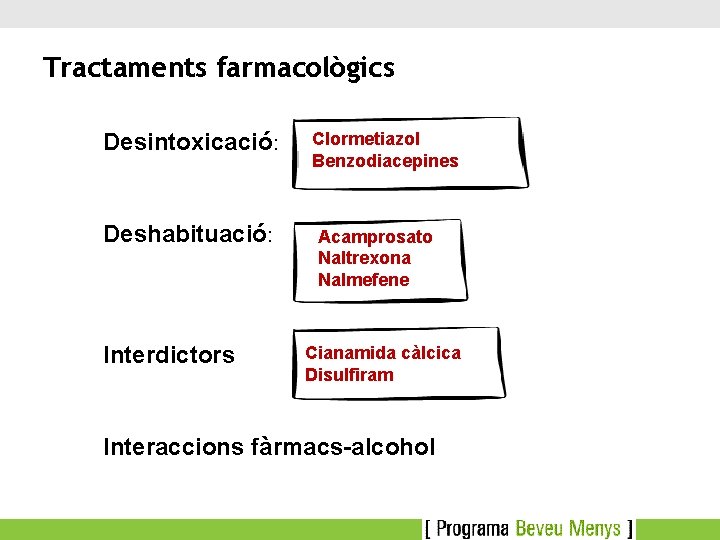 Tractaments farmacològics Desintoxicació: Deshabituació: Interdictors Clormetiazol Benzodiacepines Acamprosato Naltrexona Nalmefene Cianamida càlcica Disulfiram Interaccions