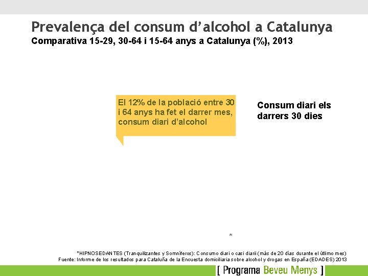 Prevalença del consum d’alcohol a Catalunya Comparativa 15 -29, 30 -64 i 15 -64