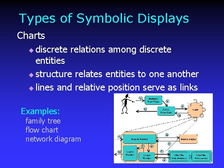 Types of Symbolic Displays Charts discrete relations among discrete entities u structure relates entities