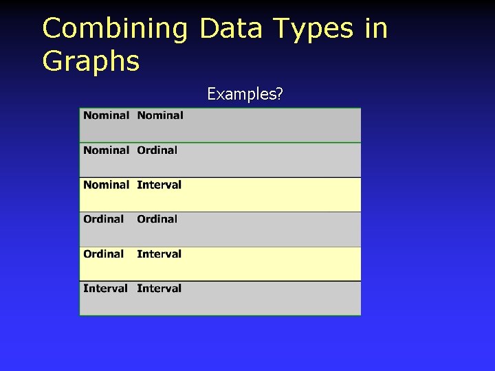 Combining Data Types in Graphs Examples? 