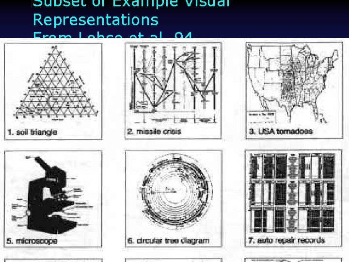 Subset of Example Visual Representations From Lohse et al. 94 