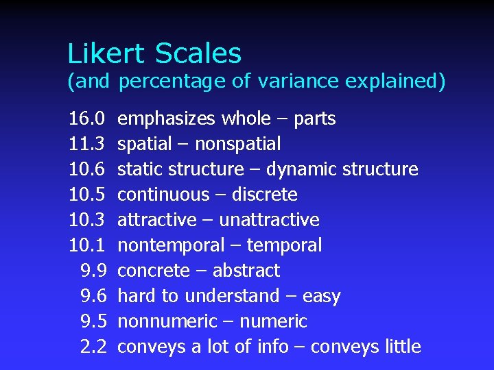 Likert Scales (and percentage of variance explained) 16. 0 11. 3 10. 6 10.