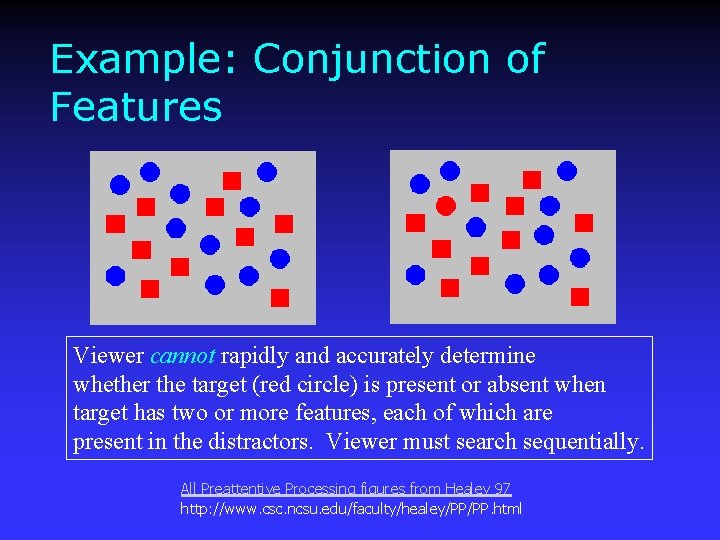 Example: Conjunction of Features Viewer cannot rapidly and accurately determine whether the target (red