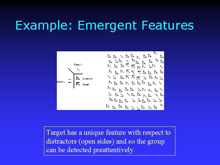 Example: Emergent Features Target has a unique feature with respect to distractors (open sides)