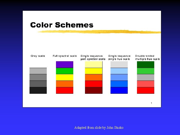 Adapted from slide by John Stasko 