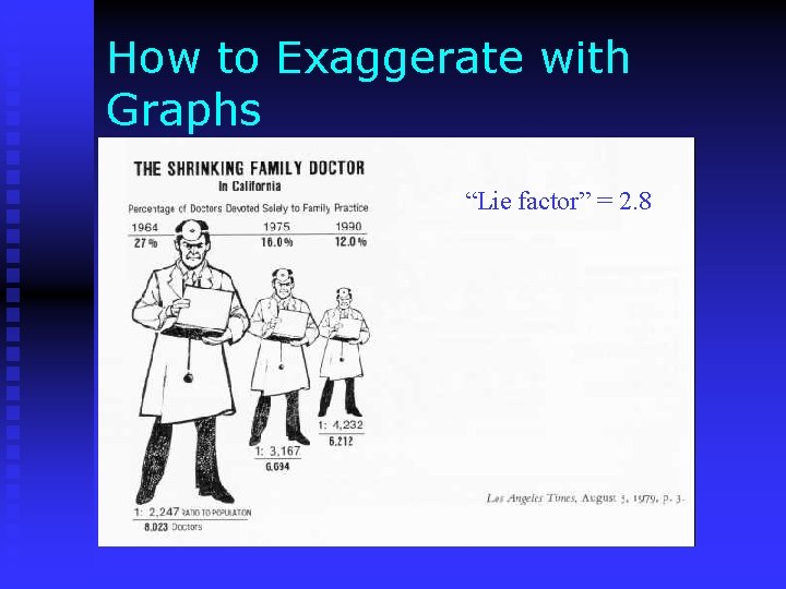 How to Exaggerate with Graphs from Tufte ’ 83 “Lie factor” = 2. 8