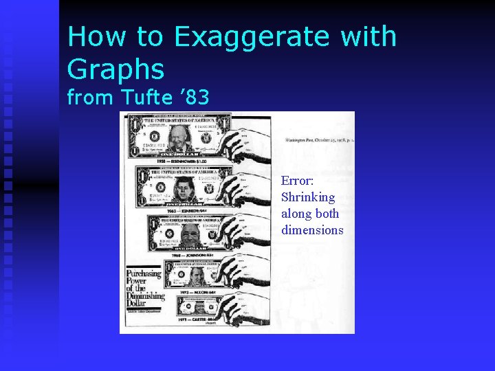 How to Exaggerate with Graphs from Tufte ’ 83 Error: Shrinking along both dimensions