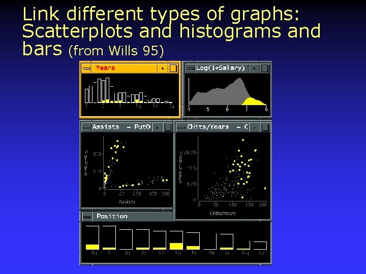 Link different types of graphs: Scatterplots and histograms and bars (from Wills 95) 