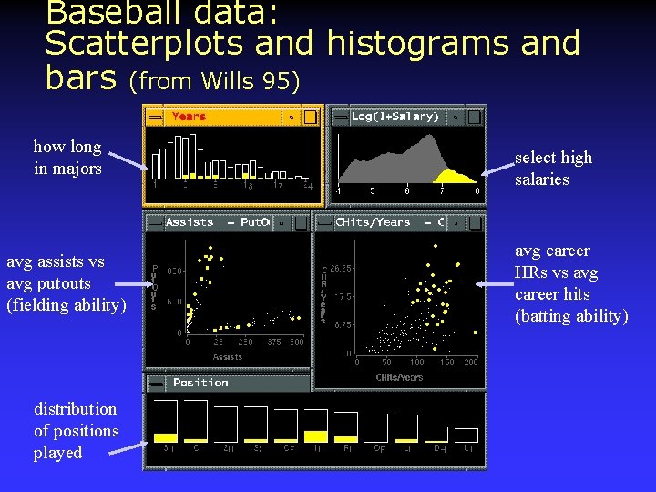 Baseball data: Scatterplots and histograms and bars (from Wills 95) how long in majors