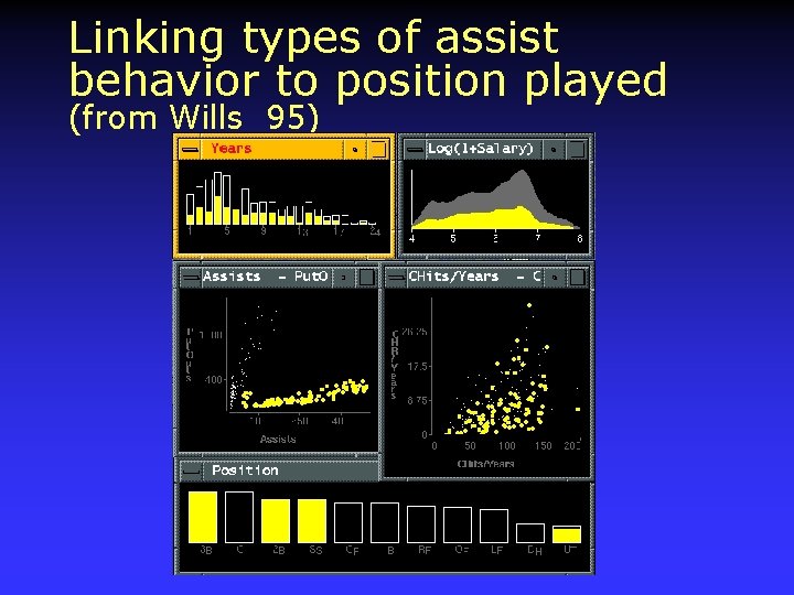 Linking types of assist behavior to position played (from Wills 95) 