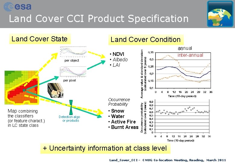 Land Cover CCI Product Specification Land Cover State per object Land Cover Condition •